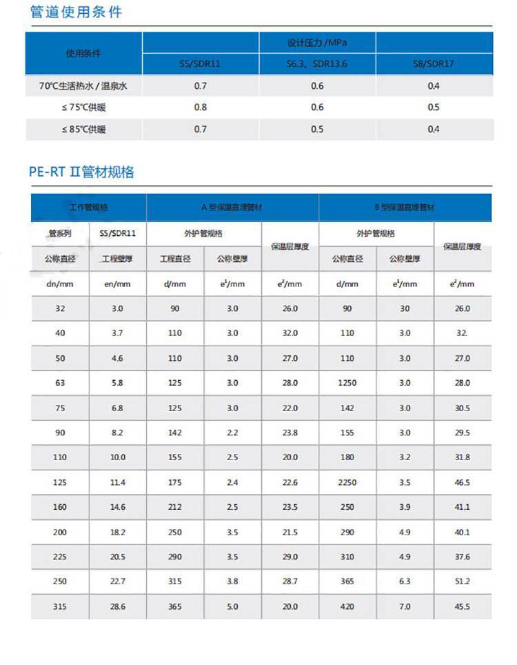 PERT II型保溫管加工廠家
